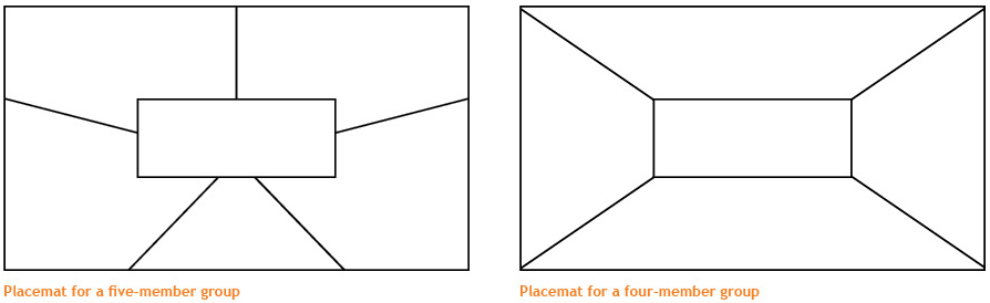 2 examples of the Placemat teaching strategy