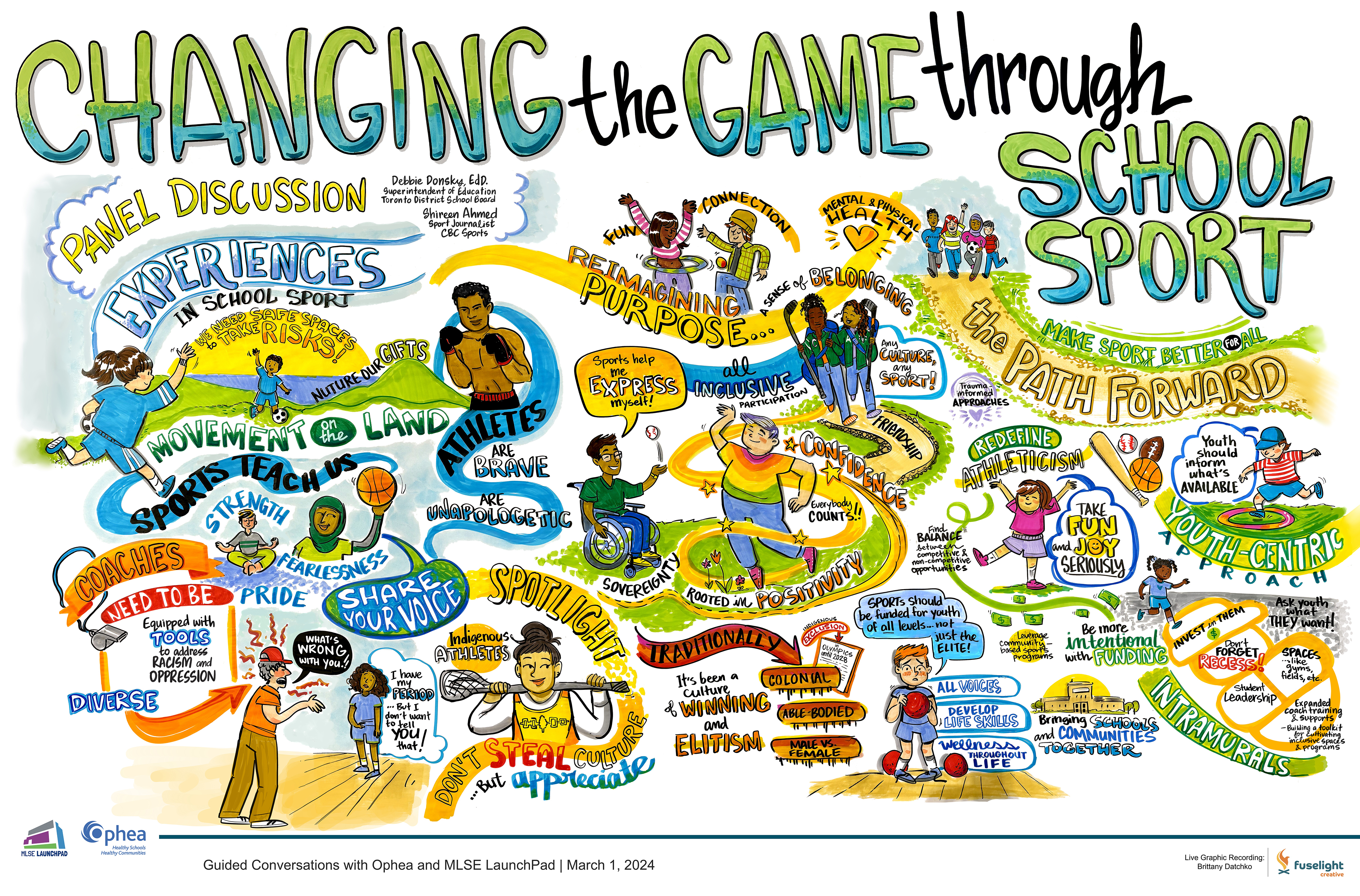 The graphic recording entitled “Changing the Game through School Sport” aims to capture primary themes and concepts shared during a day of guided discussions and interactive sessions facilitated in partnership between Ophea and MLSE Launchpad. The entire graphic is brightly coloured, with vignettes of youth performing a variety of sports, games, and movements. The youth depicted show a diverse range of skin colours, hair textures, gender expressions, cultural identities, and abilities. 