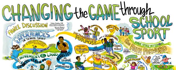 The graphic recording entitled “Changing the Game through School Sport” aims to capture primary themes and concepts shared during a day of guided discussions and interactive sessions facilitated in partnership between Ophea and MLSE Launchpad. The entire graphic is brightly coloured, with vignettes of youth performing a variety of sports, games, and movements. The youth depicted show a diverse range of skin colours, hair textures, gender expressions, cultural identities, and abilities. 