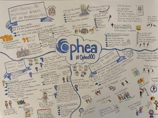 Ideas, themes, and questions in text and graphics from the #Ophea100 Learning Series.